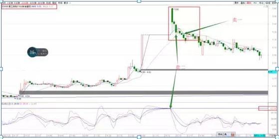 90后证券交易员月入八万,90后炒股盈利超过2亿