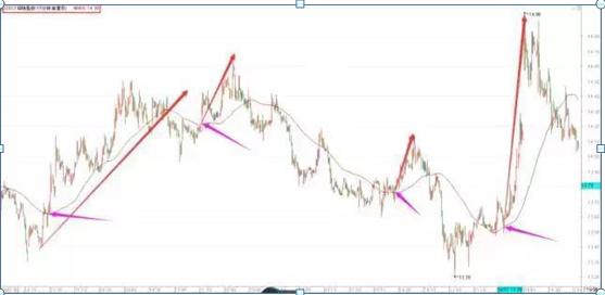 90后证券交易员月入八万,90后炒股盈利超过2亿
