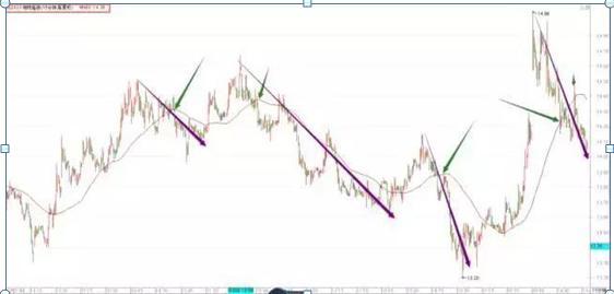 90后证券交易员月入八万,90后炒股盈利超过2亿