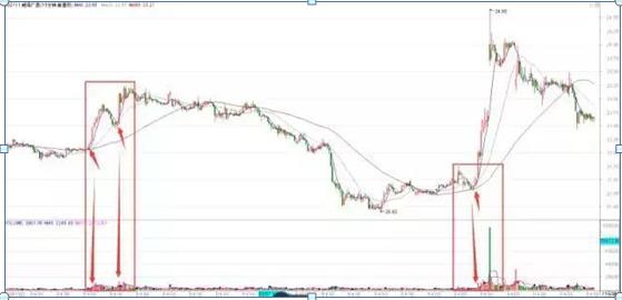 90后证券交易员月入八万,90后炒股盈利超过2亿