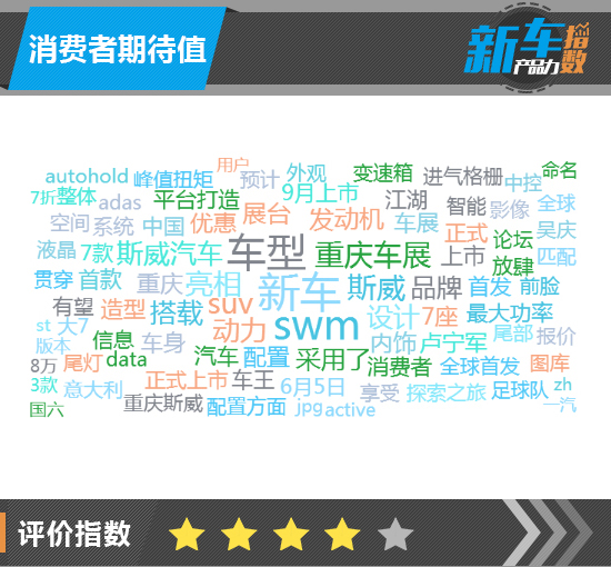 新车产品,swm斯威汽车g05手动的