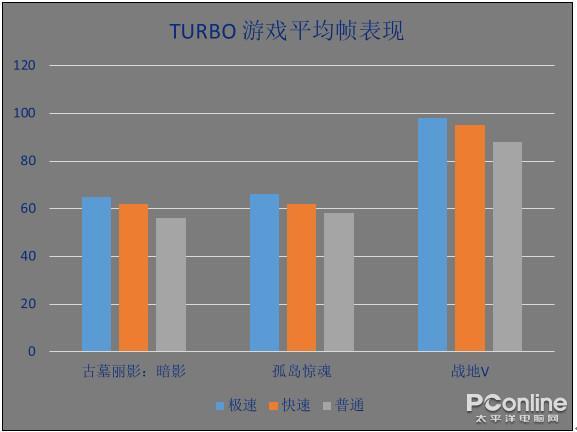 rtx游戏多少帧,rtx游戏本帧数