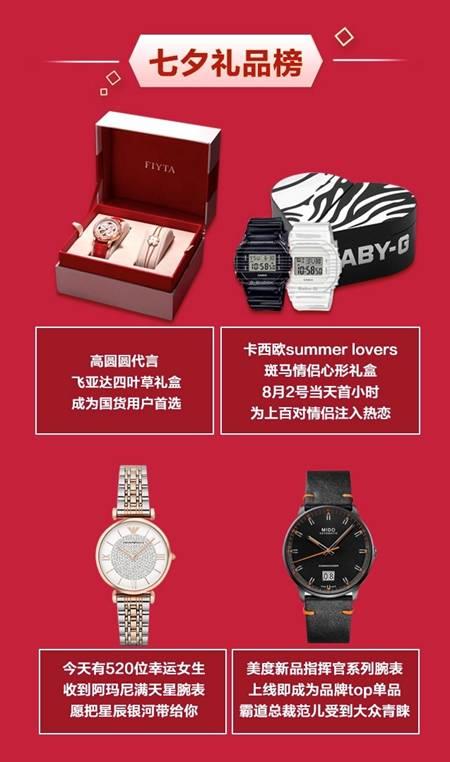 高圆圆赵又廷同款手表,高圆圆同款四叶草手表