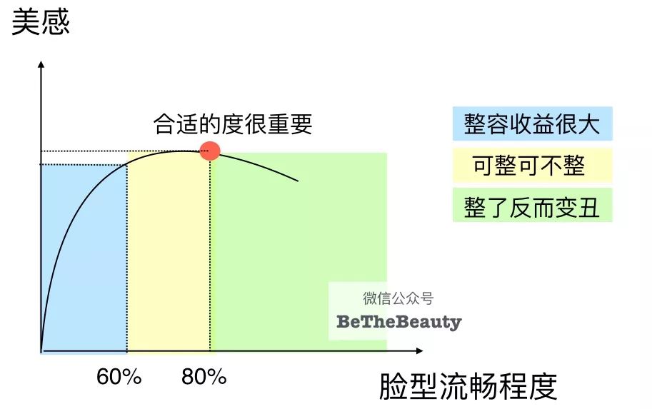 标准精致的脸属于什么脸型,什么样的脸型算是帅气的脸型