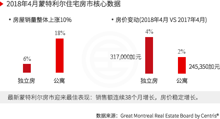 加拿大主要城市蒙特利尔介绍