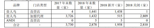 股份冻结！亏损暴跌！福建又一名企跌落！从晋江发迹，刘德华曾代言火遍全国…
