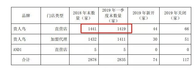 股份冻结！亏损暴跌！福建又一名企跌落！从晋江发迹，刘德华曾代言火遍全国…