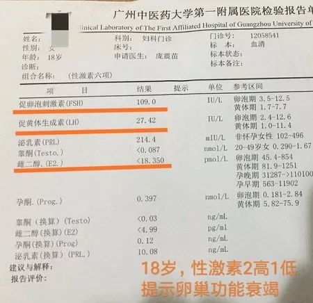 「女科荟」18岁的女孩身材还矮小，为什么？