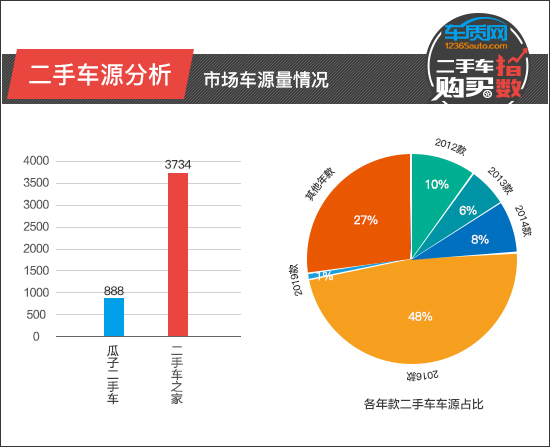 思域本田二手车,本田十代思域二手车