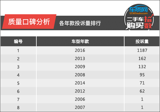 思域本田二手车,本田十代思域二手车