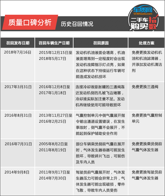 思域本田二手车,本田十代思域二手车