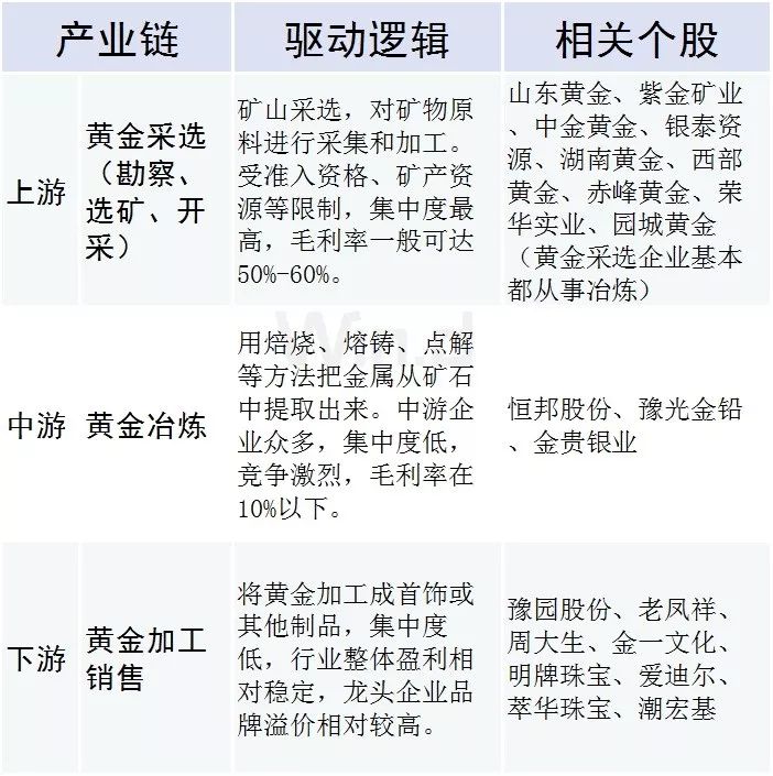 黄金价格暴涨投资机会来了吗,黄金价格上涨需要投资什么