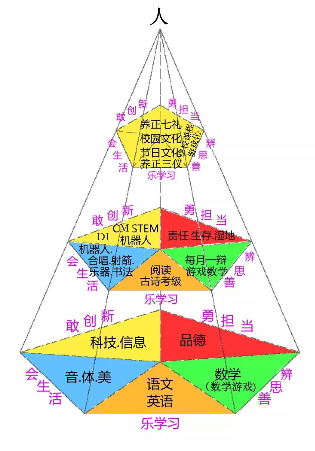 多彩教育传统文化课程,多彩思政课培育新时代好少年