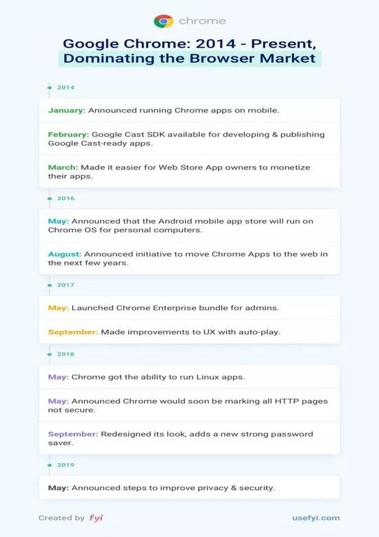 chrome和firefox的优缺点,火狐和谷歌chrome