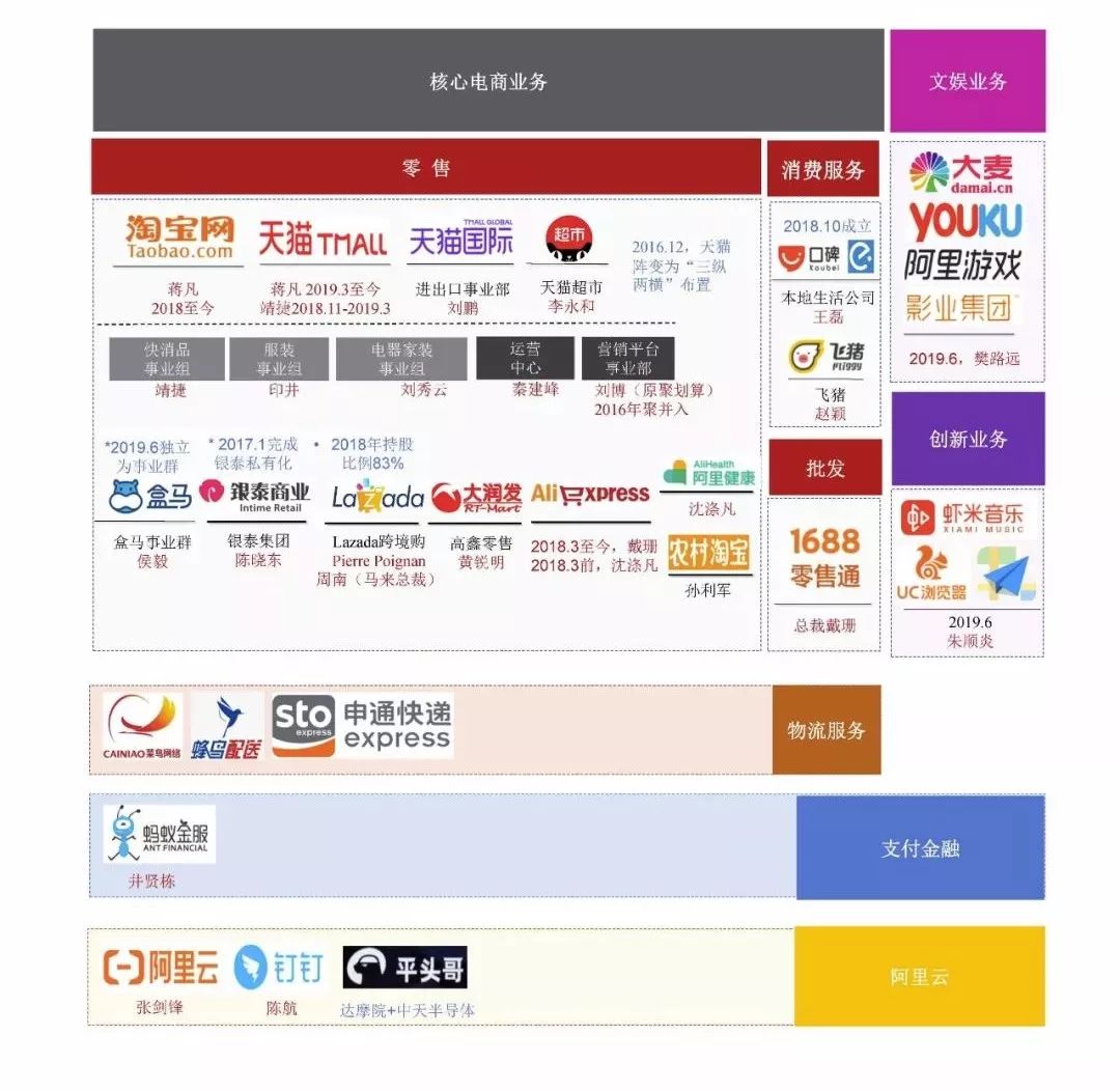 98页PPT，看懂阿里、小米、京东、美团的组织架构和战略变迁