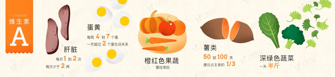 成人维生素d缺乏多久能补回来,80%的中国人普遍缺乏维生素