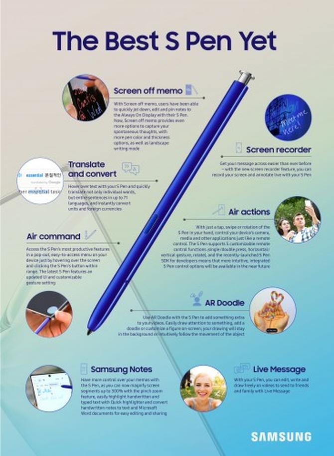 三星note10+5g手写笔有什么功能,三星note10有spen吗