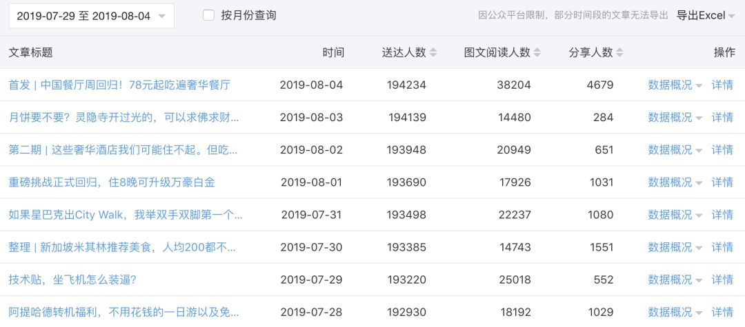 急速菜菜：20秒售罄109万，旅游KOL教你什么才是选品关键？|浑水课堂