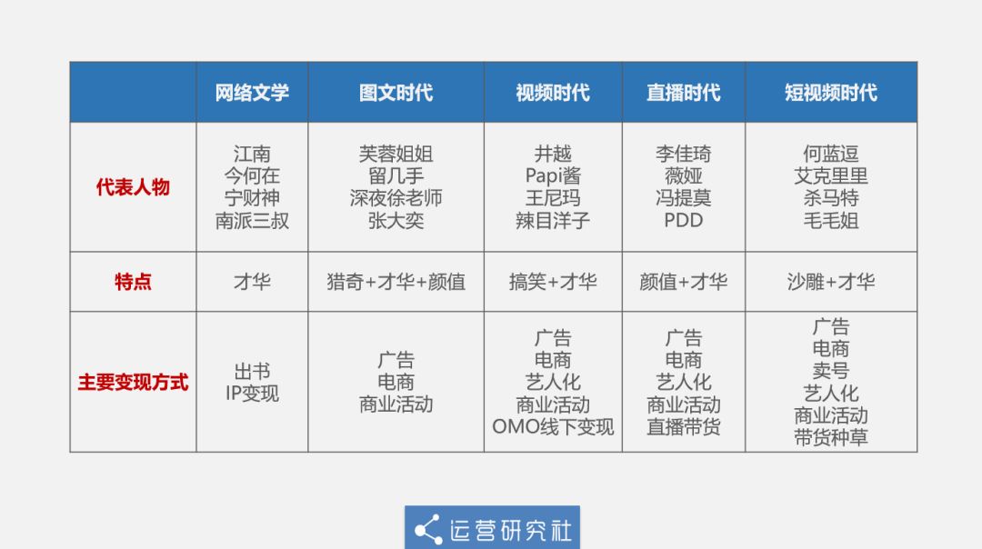 网红变现方式三大类,抖音变现网红