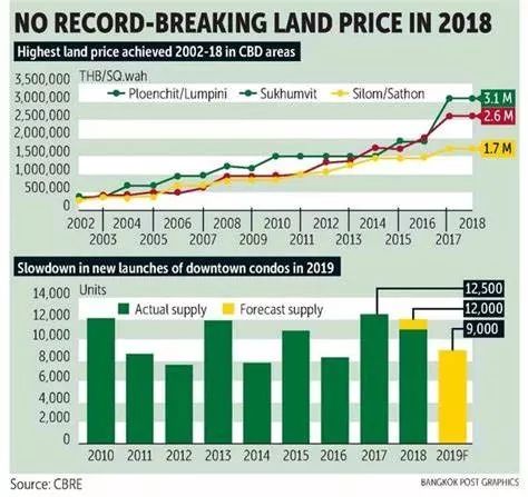 泰国买房值得投资吗,泰国买房最好的时机