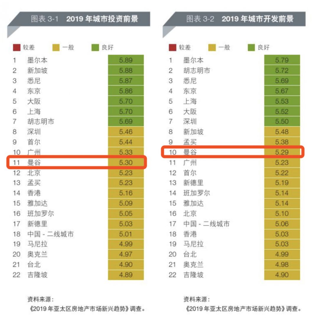 泰国买房值得投资吗,泰国买房最好的时机
