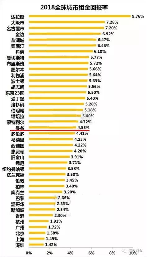 泰国买房值得投资吗,泰国买房最好的时机