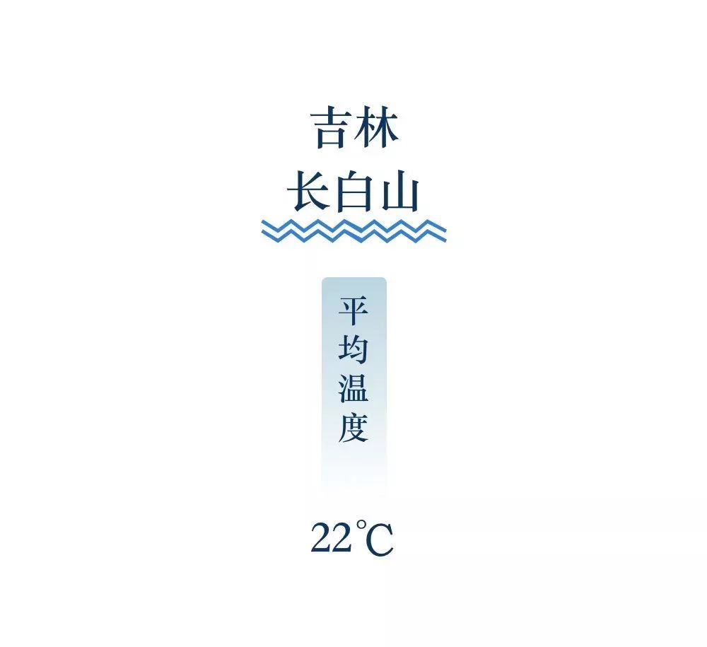 立秋凉快宜人的季节,立秋天气哪里凉快了呢