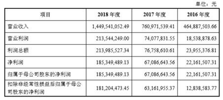 卖纸尿裤毛利多少,卖纸尿裤一天500包