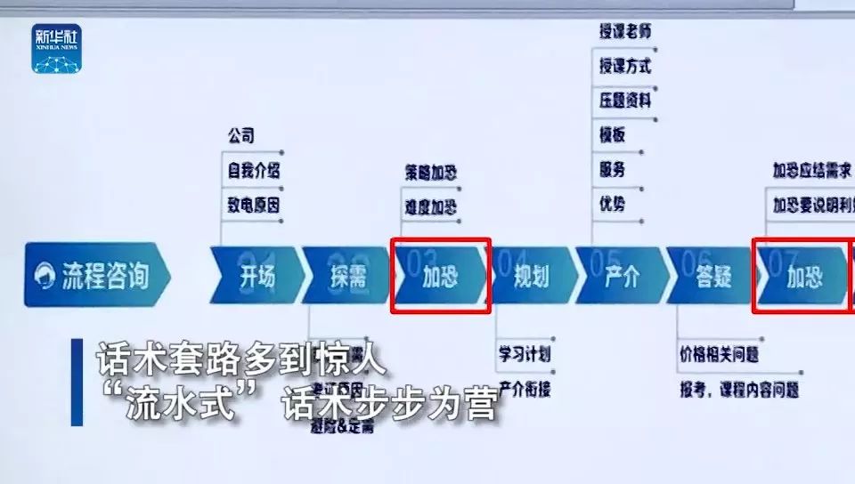 为什么总是接到河北骚扰电话,每天接到很多河北的骚扰电话
