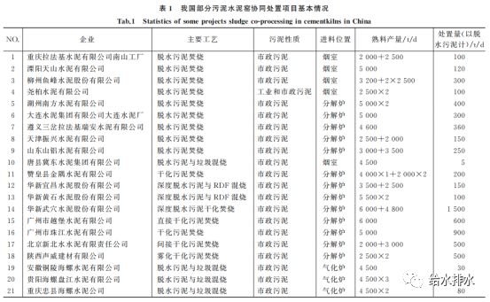 污泥水泥窑协同处理,水泥窑协同处理污泥的技术优势