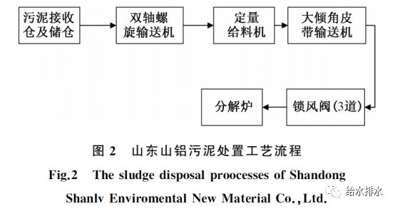 污泥水泥窑协同处理,水泥窑协同处理污泥的技术优势