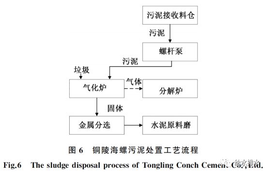 污泥水泥窑协同处理,水泥窑协同处理污泥的技术优势