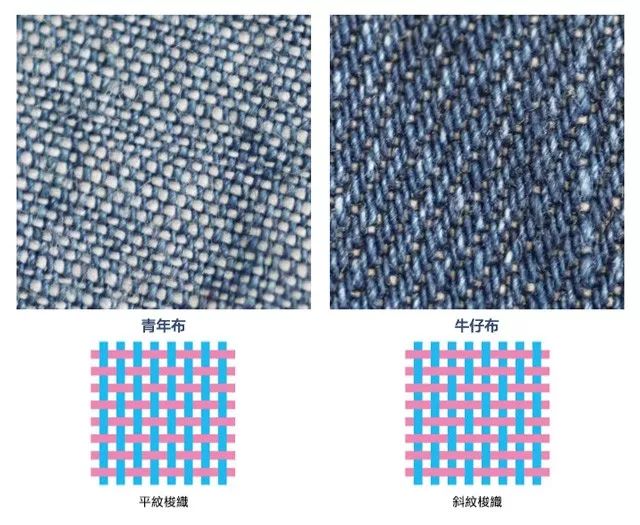 这床青年布被套,舒服得出奇丨界界好物馆