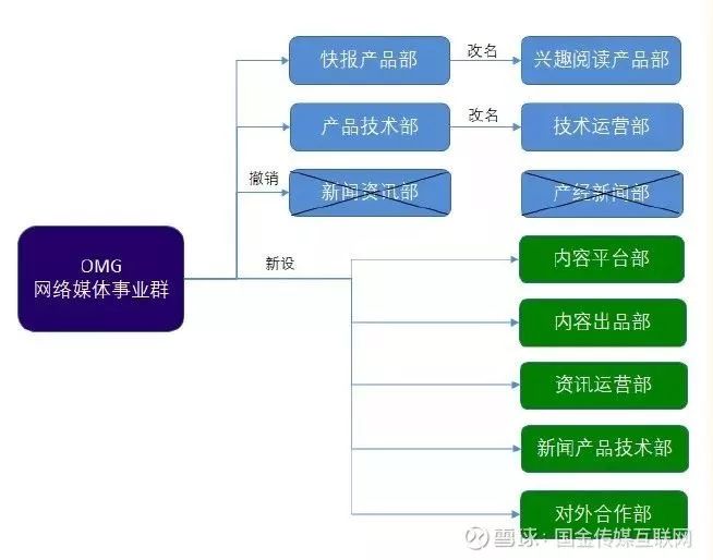 微视上传失败什么原因,微视为什么赚不了钱了