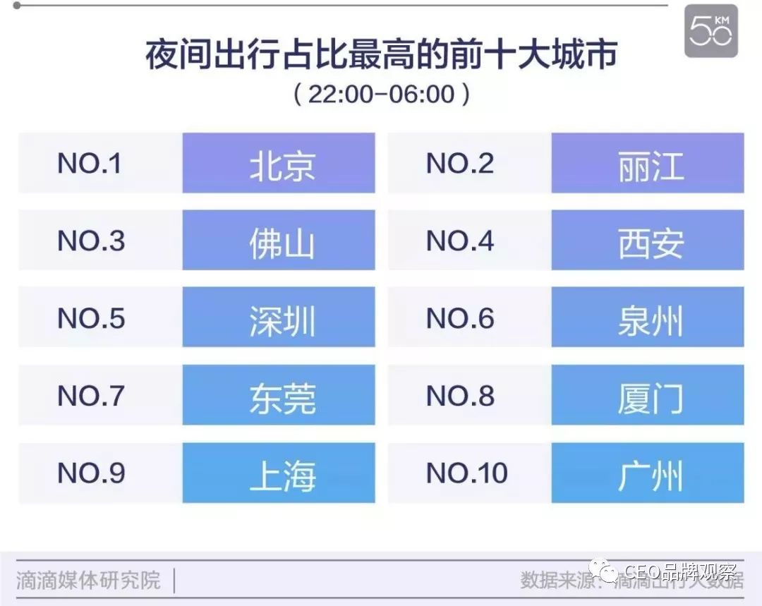 购物中心加速布局三四线城市,购物中心回暖率