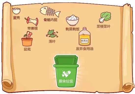 西安垃圾分类攻略请收好,西安垃圾分类全攻略