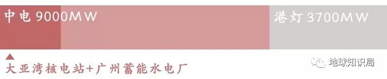 香港有何重要性,香港有多重要