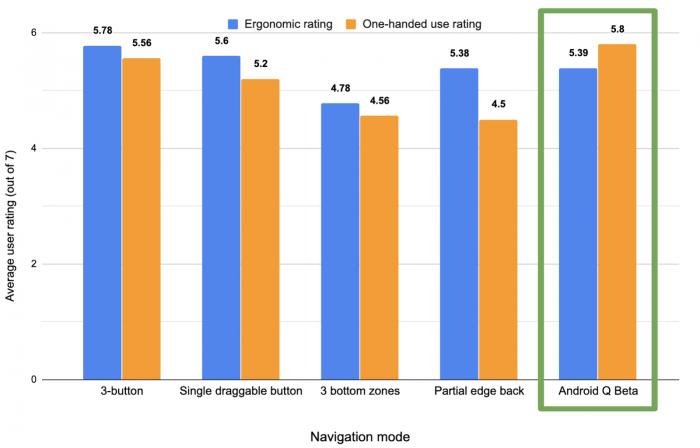 谷歌android手势导航,图谷歌