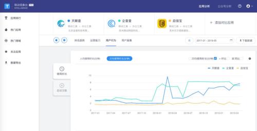 天眼查有案件企查查没有,天眼查不正当竞争查询