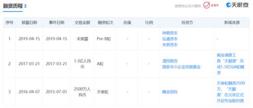 天眼查有案件企查查没有,天眼查不正当竞争查询