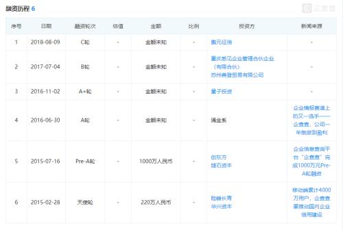 天眼查有案件企查查没有,天眼查不正当竞争查询