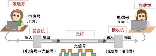 5g光通信,光通信5g深度分析
