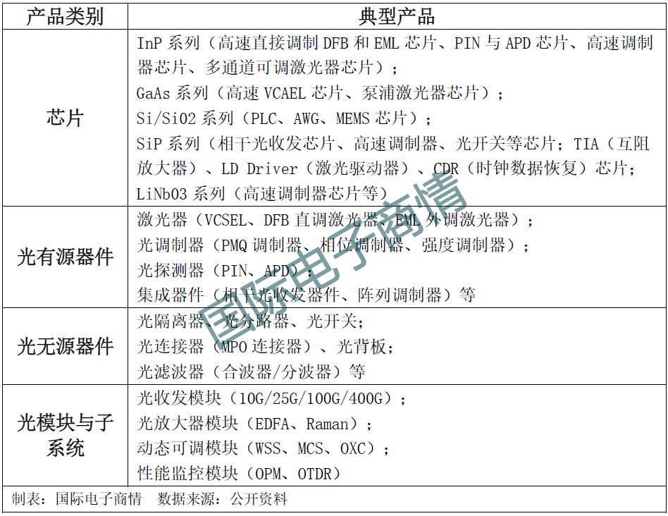 5g光通信,光通信5g深度分析