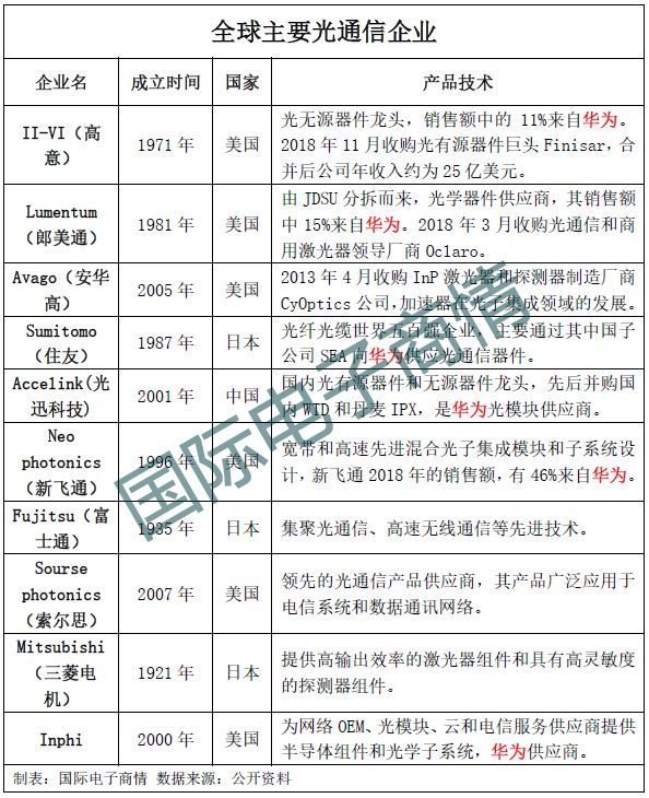5g光通信,光通信5g深度分析