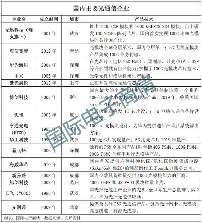 5g光通信,光通信5g深度分析