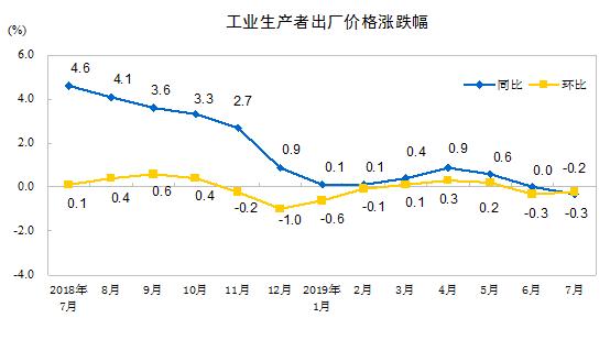 国家统计局7月份cpi和ppi数据解读,国家统计局公布6月份cpippi数据