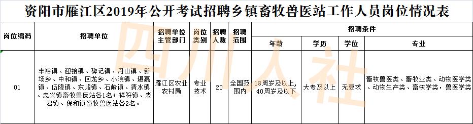 遂宁市公招岗位有哪些,遂宁人事考试岗位