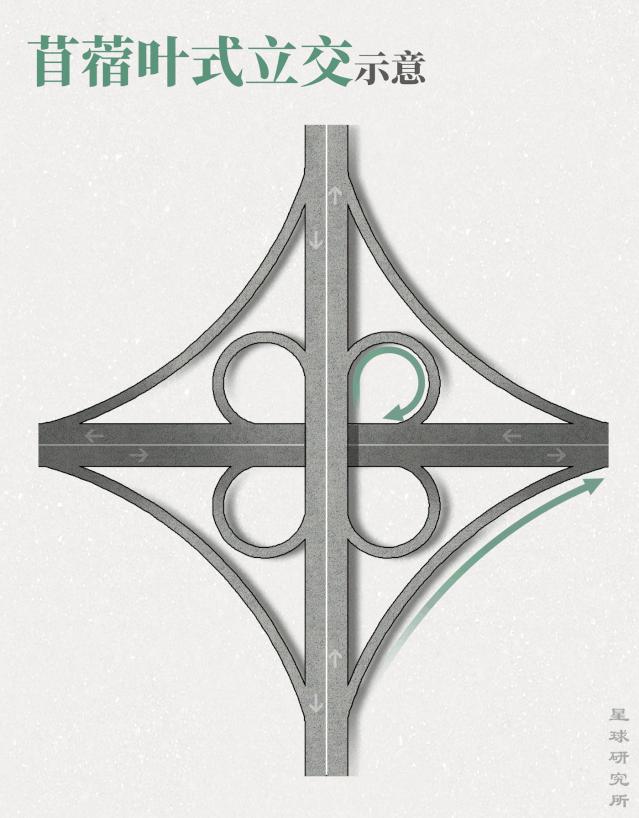 立交桥桩连接,立交桥桥