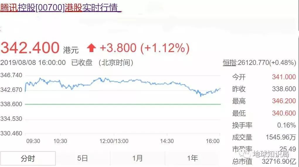 香港与内地关系,香港有哪些产业支撑