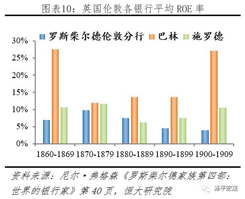 美国财团罗斯柴尔德,世界十大财阀家族罗斯柴尔德